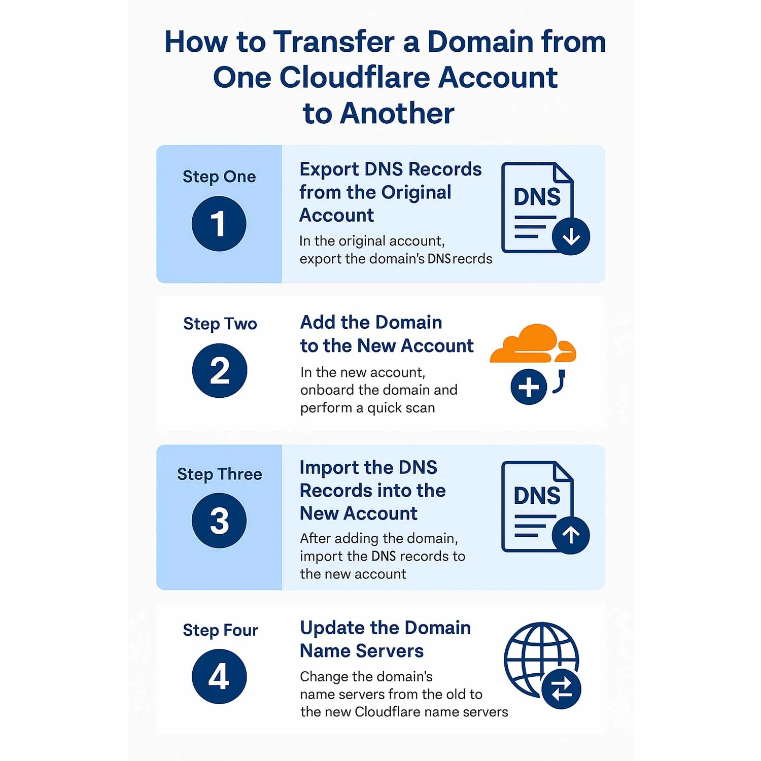 How to Transfer a Domain Between Cloudflare Accounts | Crown Marketing