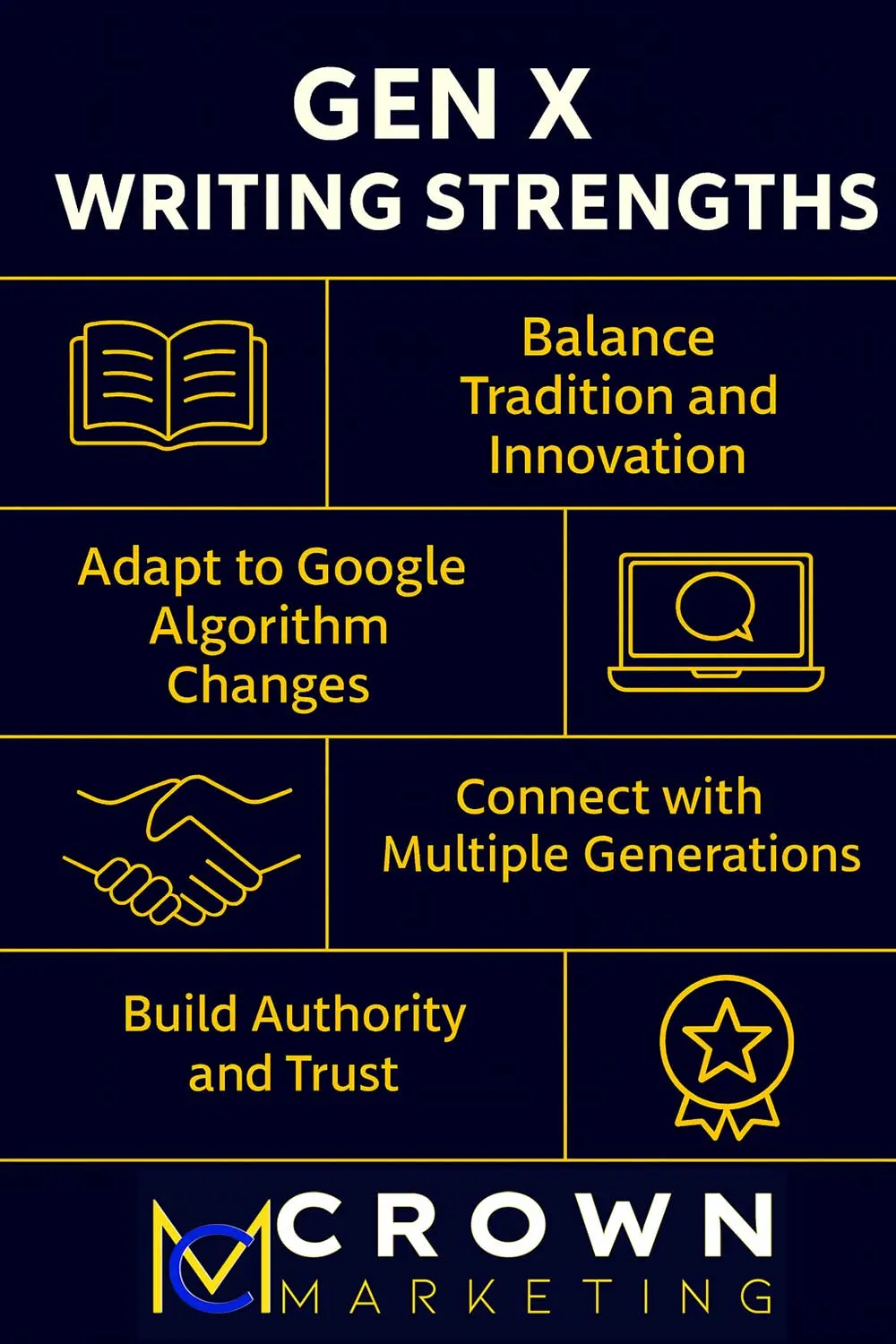 Infographic on Gen X writing strengths with icons and text. Includes Crown Marketing logo, emphasizing digital marketing services and adaptability to Google algorithm changes.| Crown Marketing Digital Marketing Agency Las Vegas