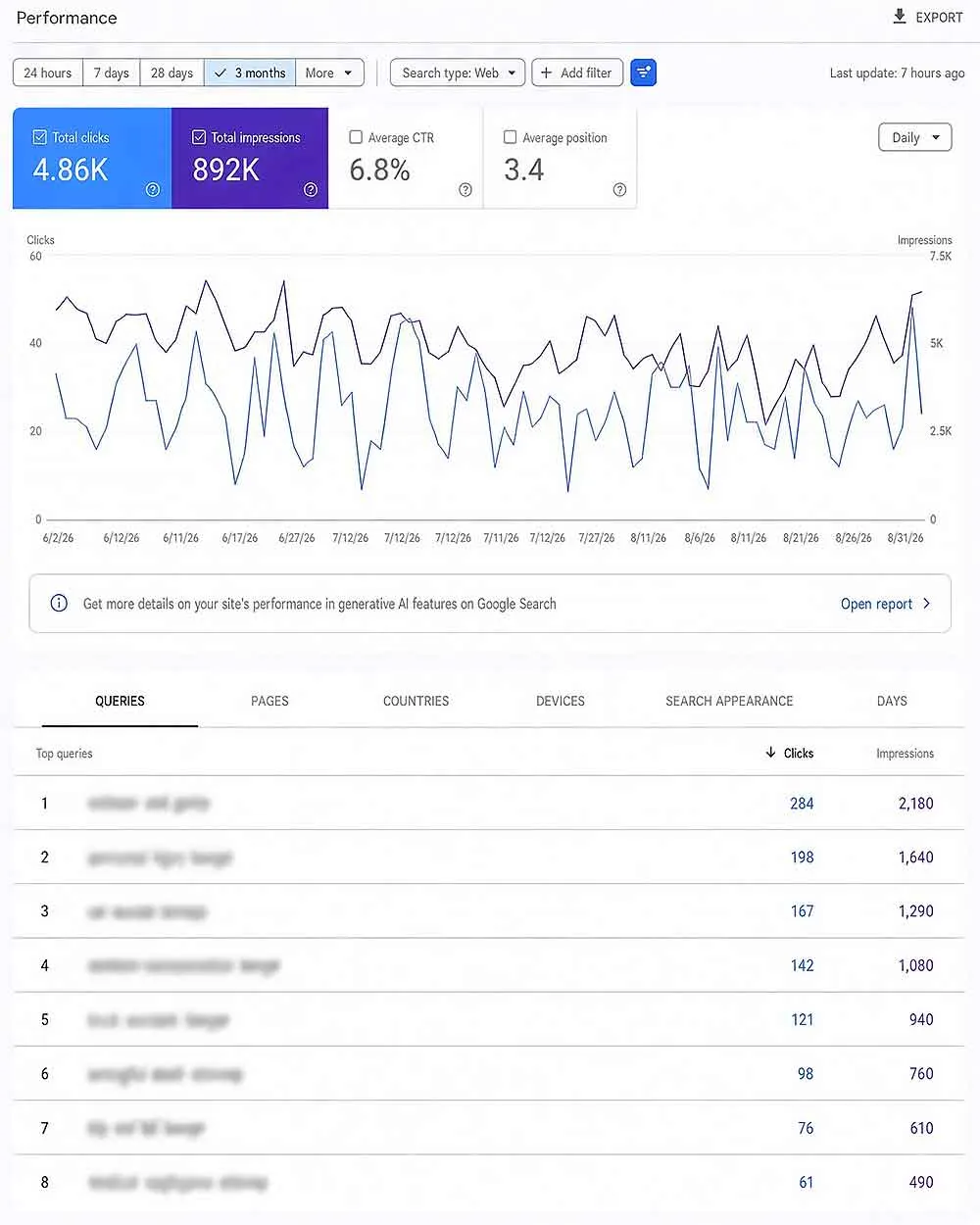 Crown Marketing SEO services